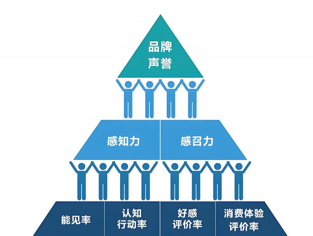 品牌管家：做好企业声誉管理 助力品牌行稳致远